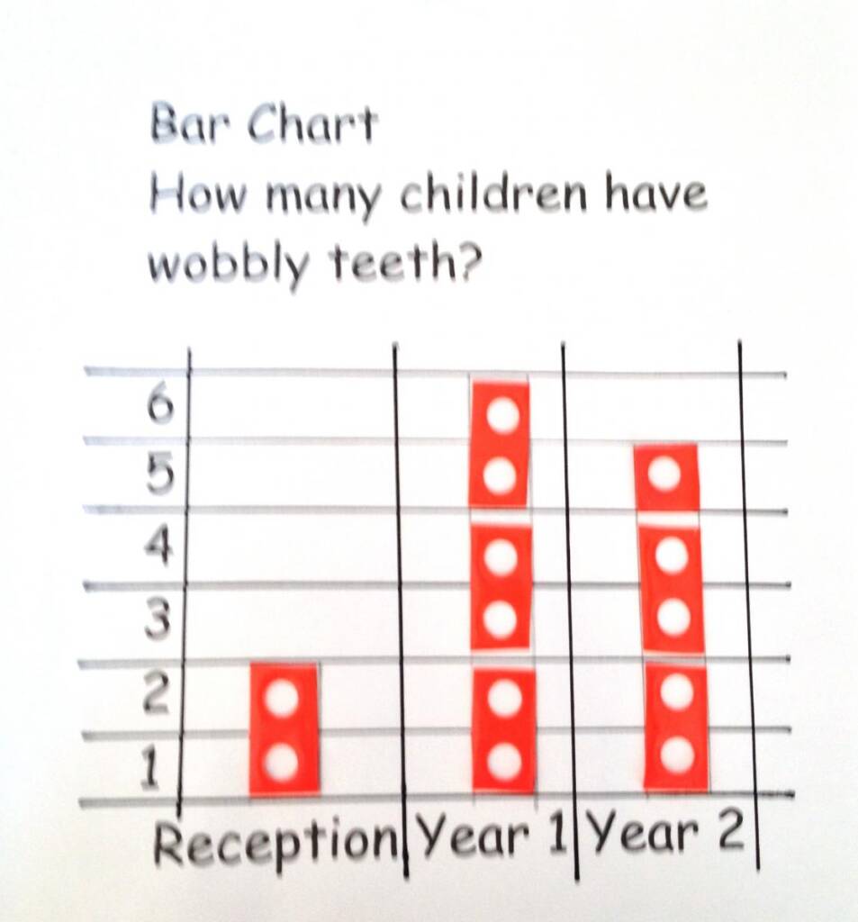 Large print bar chart: How many children have wobbly teeth?