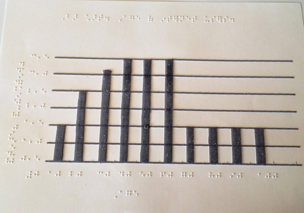 Bar chart with braille text and tactile bars