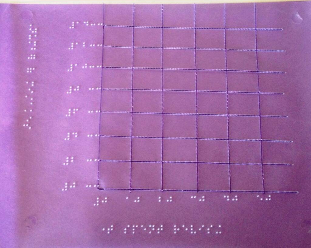 Secondary tactile co-ordinates