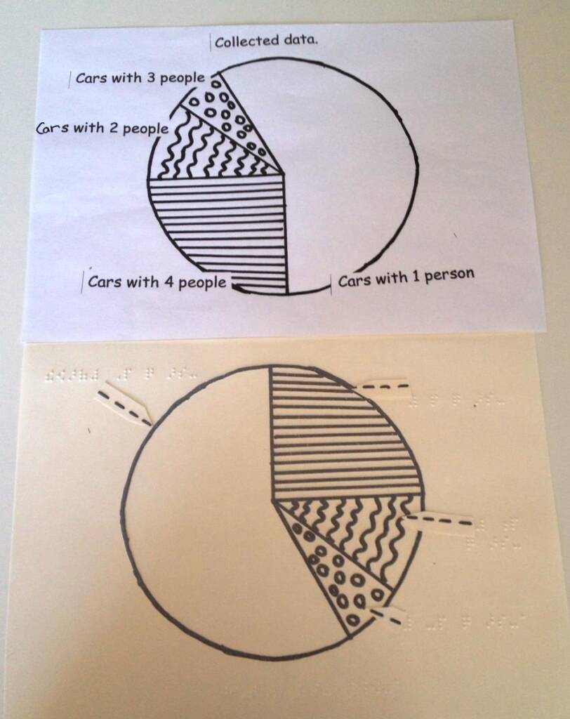 Pie charts for secondary students