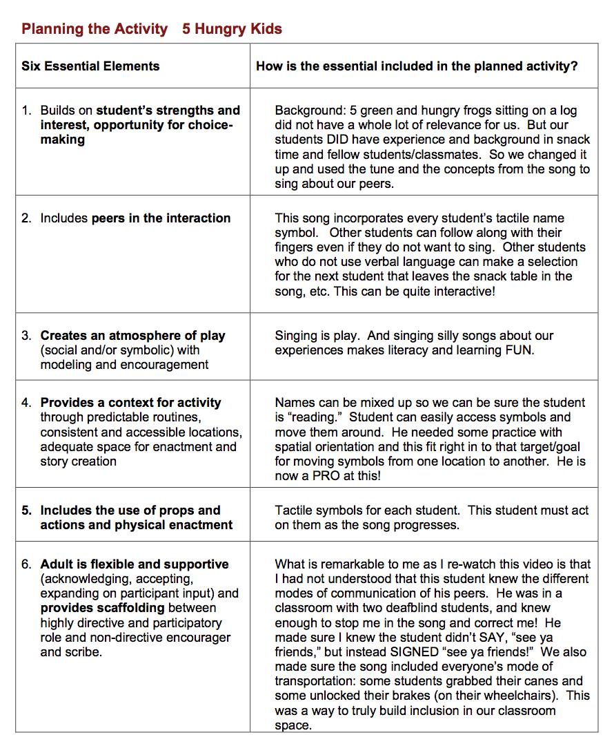 Download Screenshot of Planning the Activity: 5 Hungry Kids