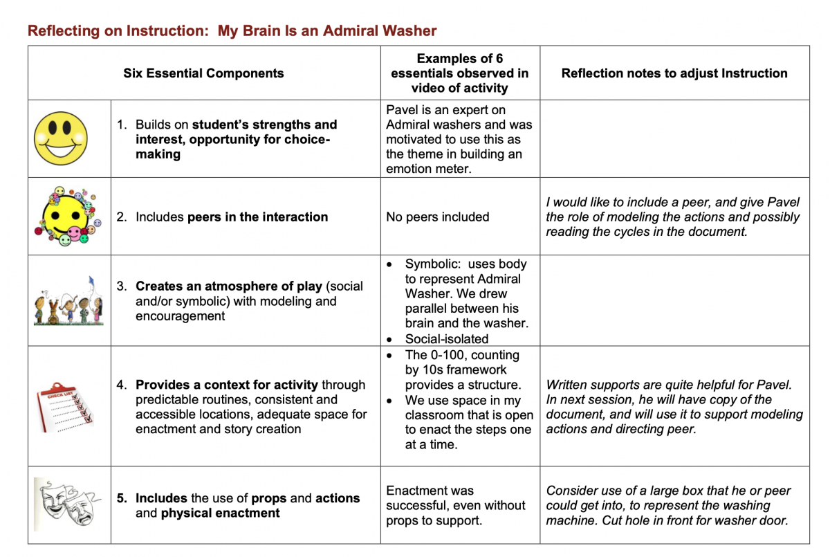 Download Reflections on Instruction for the Admiral Washer story. Reflecting on Instruction: My Brain is an Admiral Washer