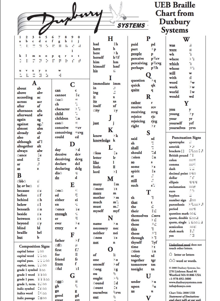 Duxbury UEB chart