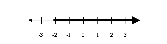 print graph solution to x greater than or equal to negative 2.