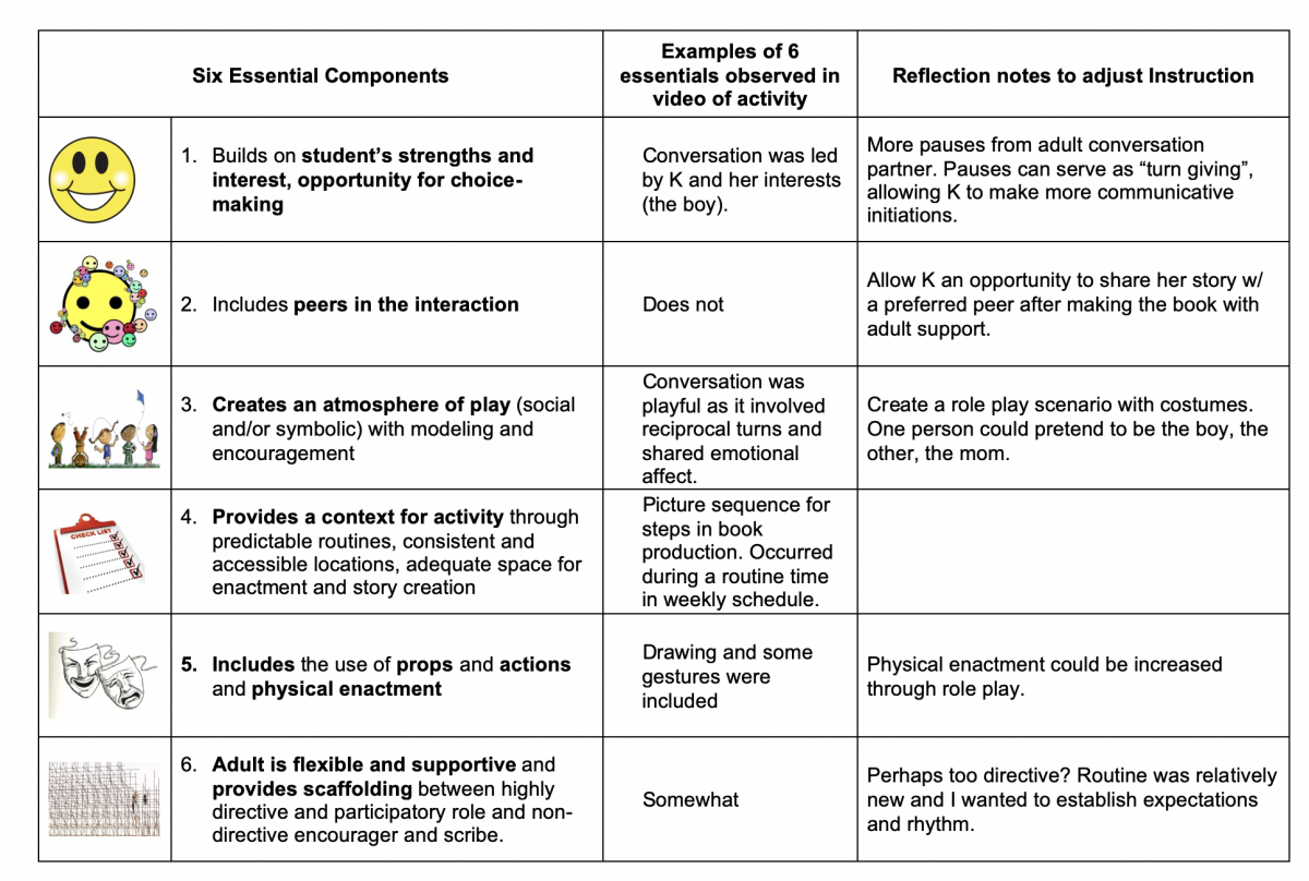 Click to download the reflection sheet. Reflection on Instruction
