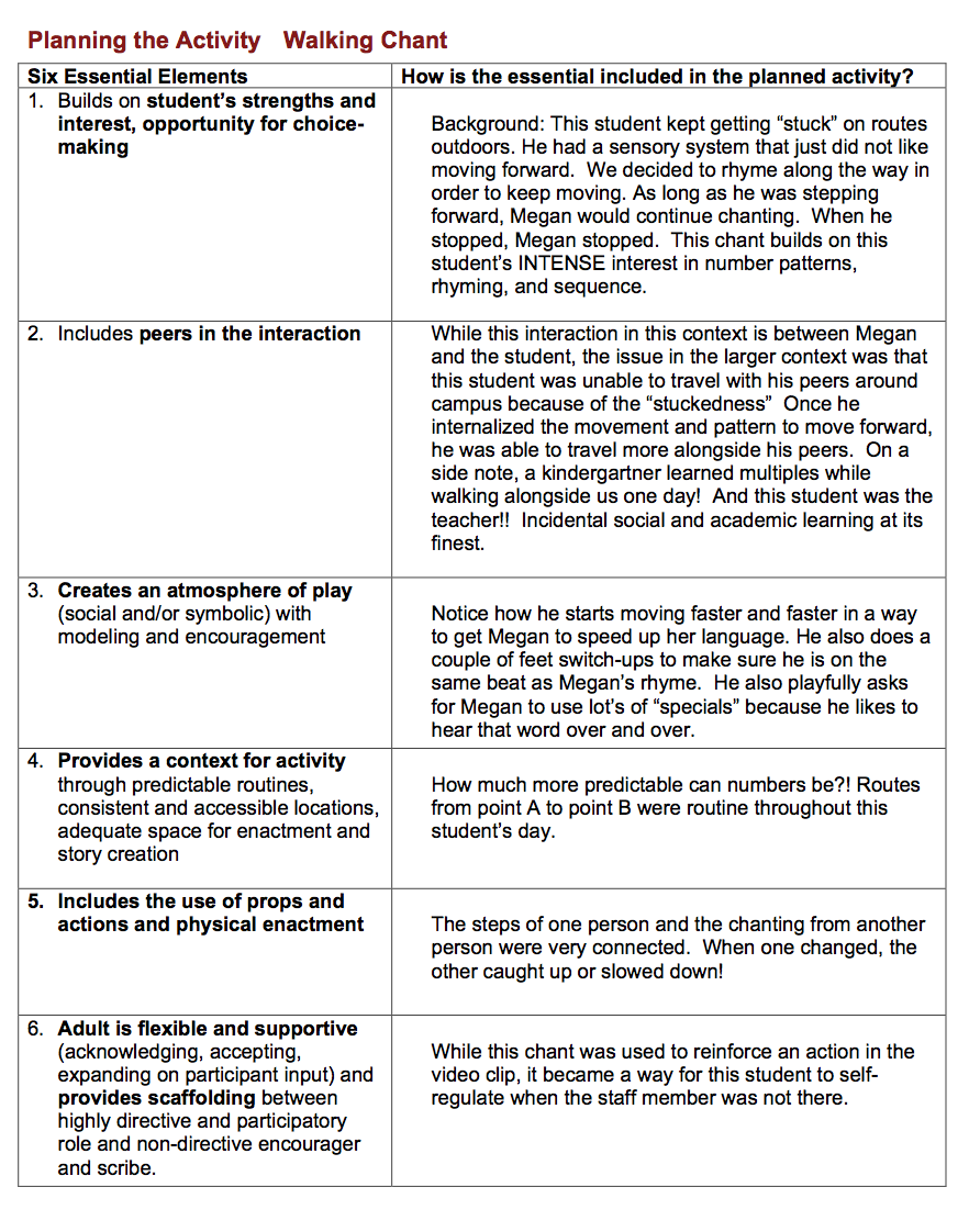 Download the Planning Form. Walking Chant screenshot